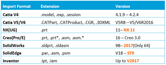 Read SolidWorks files